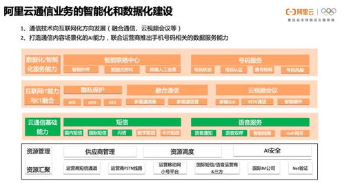 一文讀懂阿里云通信 產品體系、技術架構與智能化應用實踐